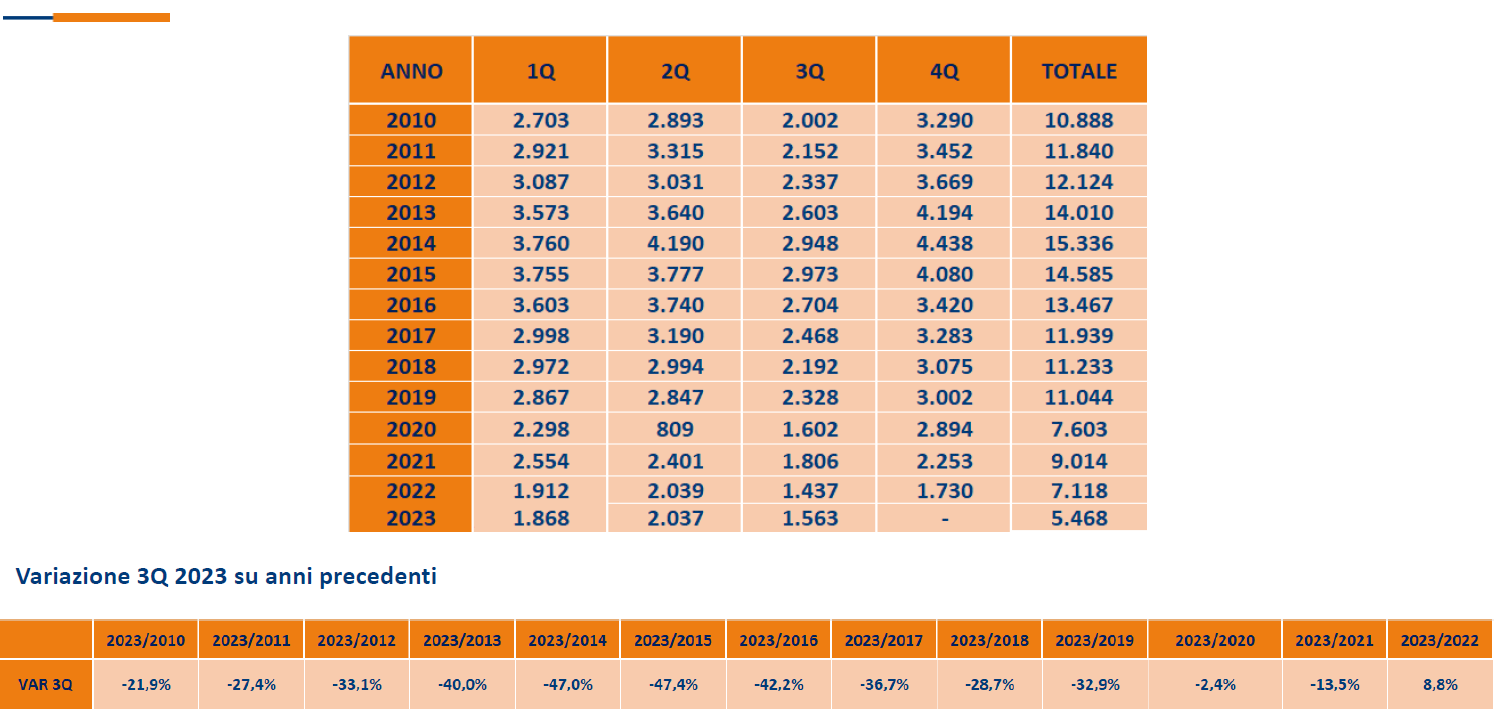 Liquidazioni giudiziali in Italia