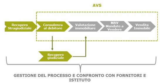 AVS