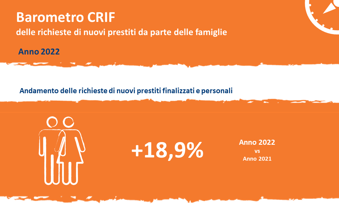 infografica barometro prestiti 2022