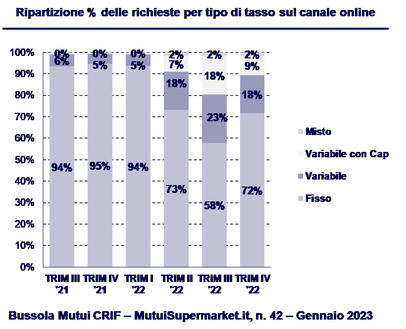 bussola-crif-iv-trimestre-2022-genn-2023-imm-1