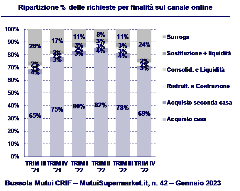 bussola-crif-iv-trimestre-2022-genn-2023-imm-2