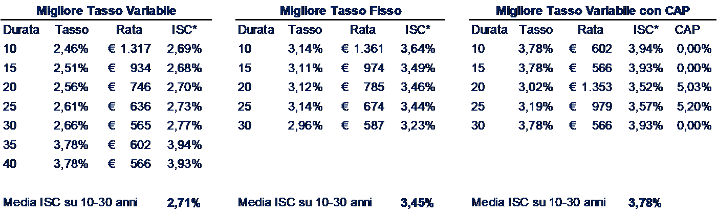 bussola-mutui-crif-iv-trimestre-2022-genn-2023-imm-3