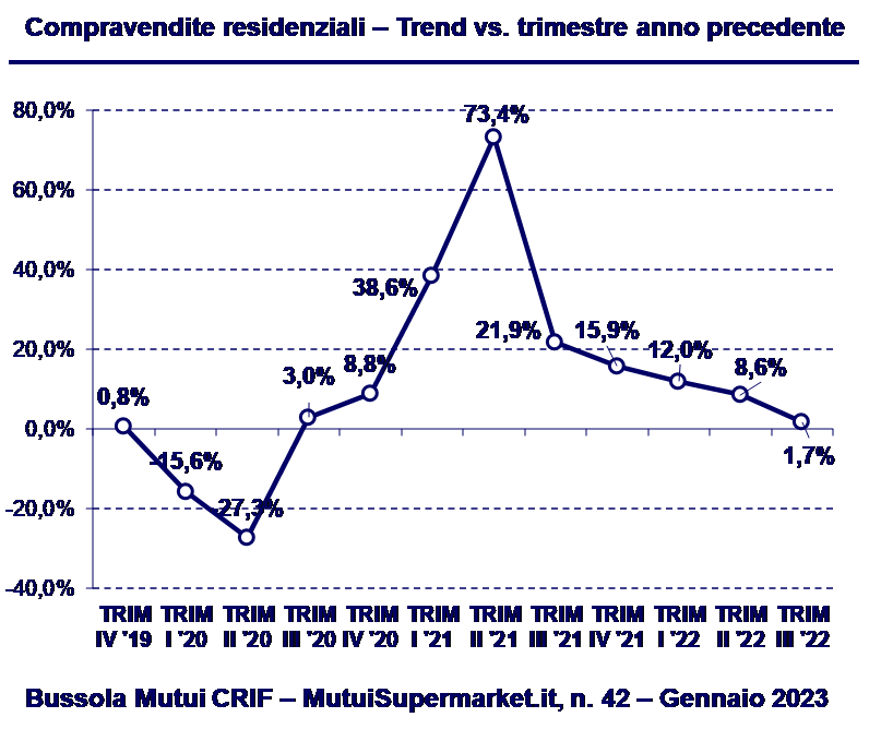 bussola-mutui-crif-iv-trimestre-2022-genn-2023-imm-4