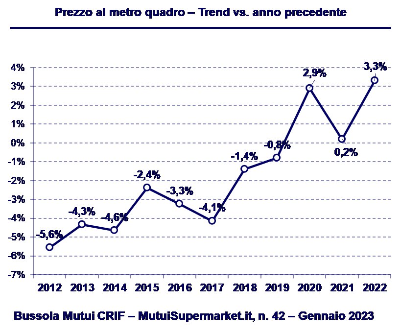 bussola-mutui-crif-iv-trimestre-2022-genn-2023-imm-6