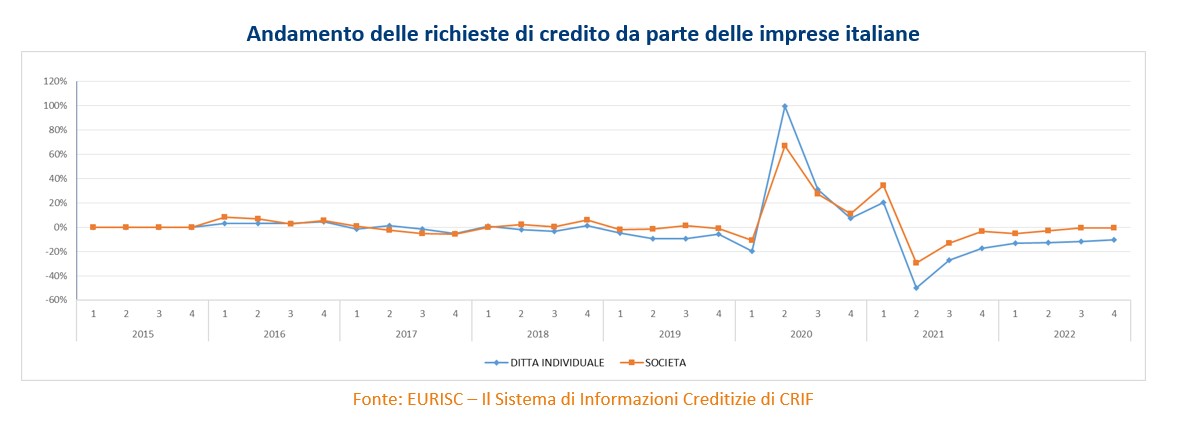 barometro credito imprese febbraio 2023 imm. 1