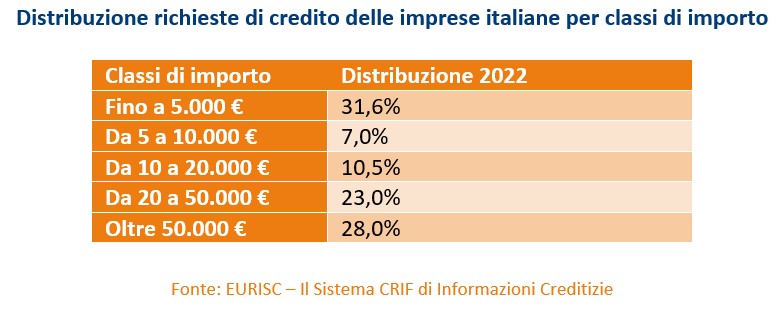 barometro credito imprese febbraio 2023 imm. 2