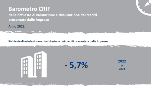 barometro credito imprese anno 2022