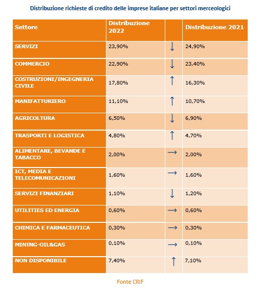 barometro credito imprese 2022 imm. 3