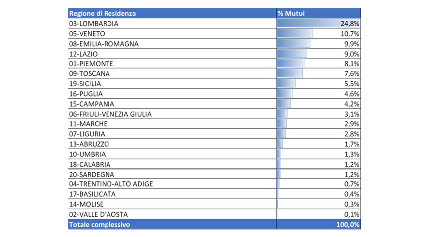 barometro mutui gennaio 2023