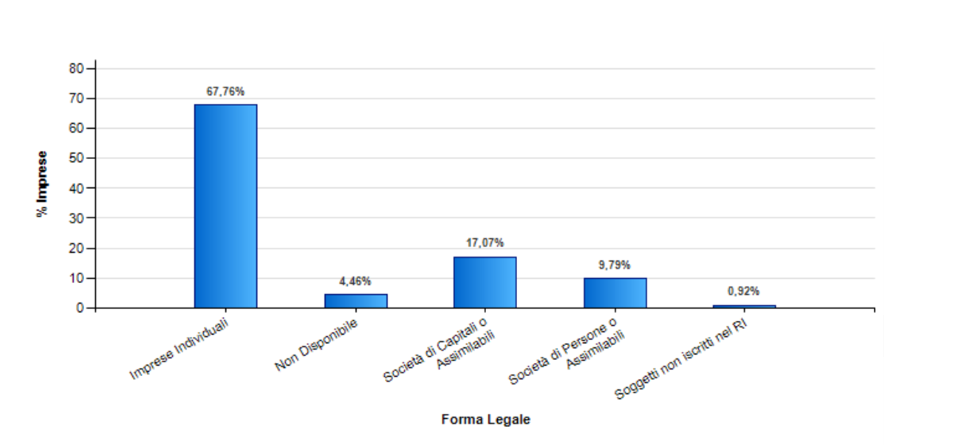 manager-cda-impegno-esg-4