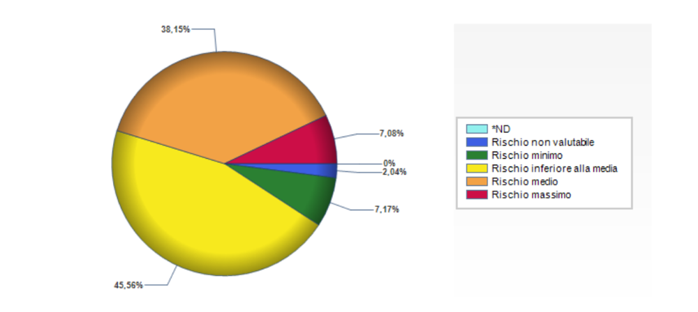 manager-cda-impegno-esg-7