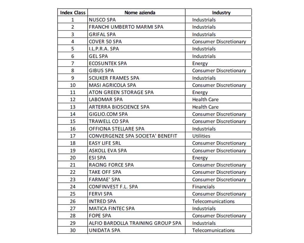 tabella esg comunicato 17 aprile 2023