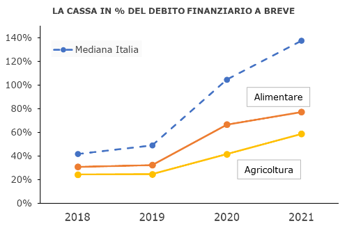 grafico 4 comunicato agrifood 26 aprile 2023