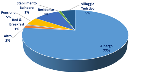 database CRIF immobili alberghieri