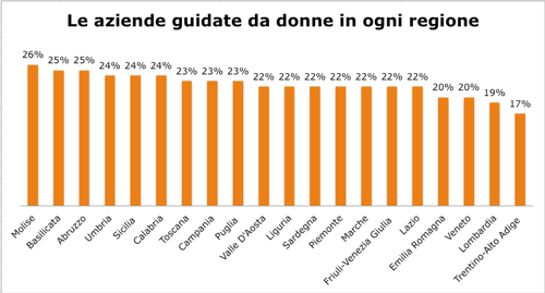 aziende guidate da donne