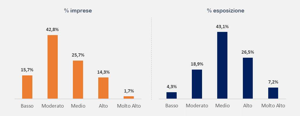 osservatorio esg crif giugno 2023 6