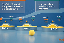 miniatura-market-outlook-confidi.png