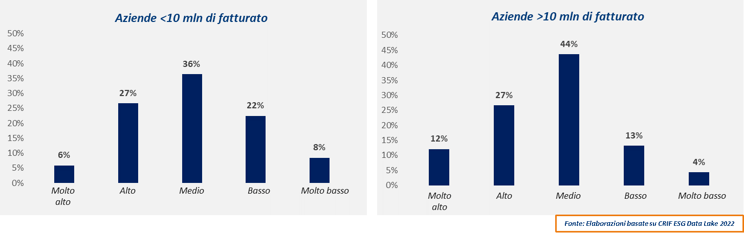 osservatorio esg crif giugno 2023