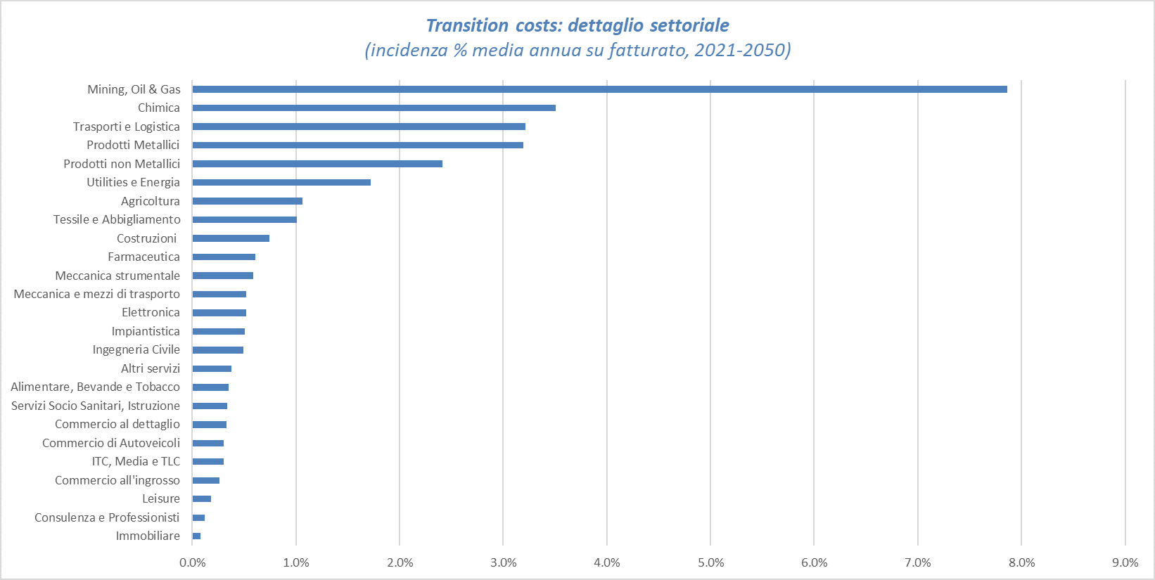 osservatorio esg crif giugno 2023 7