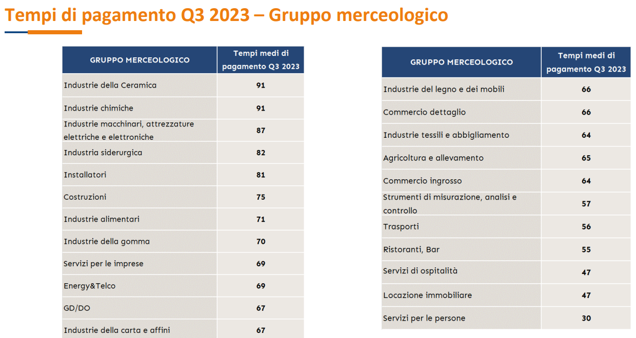 Gruppo merceologico