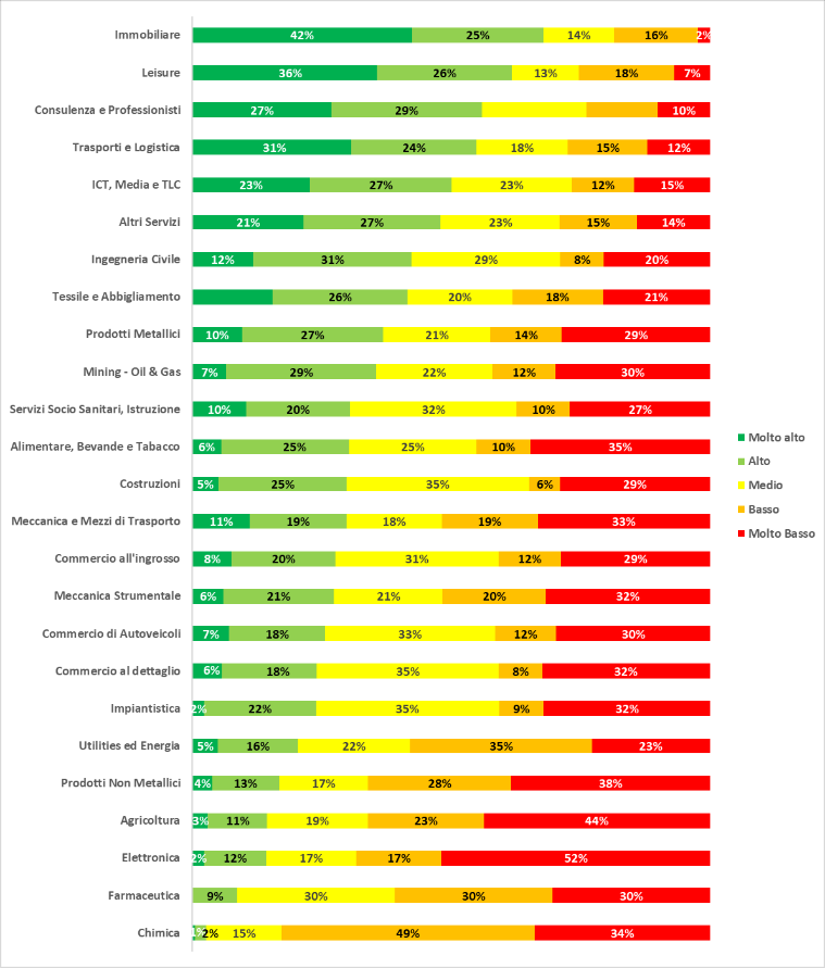 osservatorio esg crif giugno 2023 2