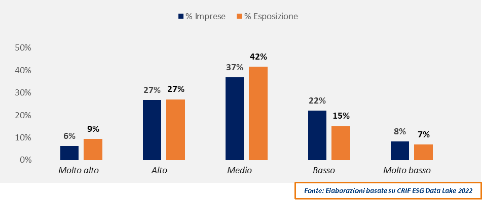 osservatorio esg crif giugno 2023