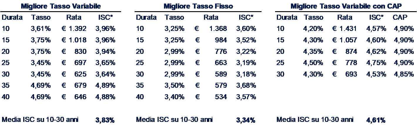 imm 2 bussola mutui crif I trimestre 2023